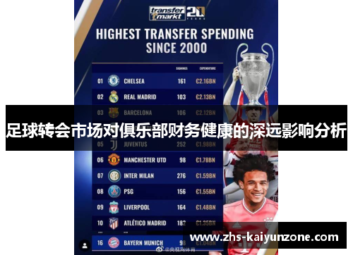 足球转会市场对俱乐部财务健康的深远影响分析