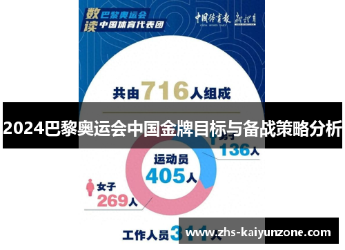 2024巴黎奥运会中国金牌目标与备战策略分析 2024巴黎奥运会中国金牌目标与备战策略分析