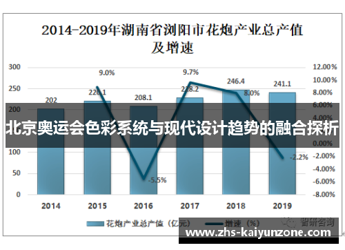北京奥运会色彩系统与现代设计趋势的融合探析