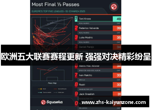 欧洲五大联赛赛程更新 强强对决精彩纷呈