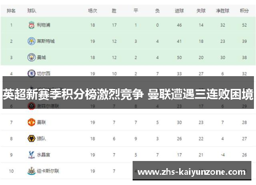 英超新赛季积分榜激烈竞争 曼联遭遇三连败困境